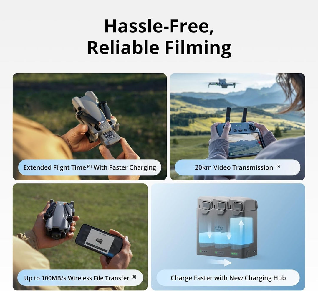 DJI Mini 5 Pro Fly More plus Combo Drone with RC 2 Controller, 3 Batteries, Drone with Camera, Activetrack 360°, 225° Gimbal Rotation + 128GB Microsd Card + Backpack + Landing Pad Bundle