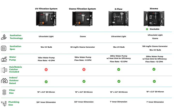 RevX X-FLOW Cold Plunge Filtration System